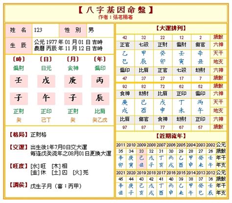 命盤四柱|四柱八字排盤